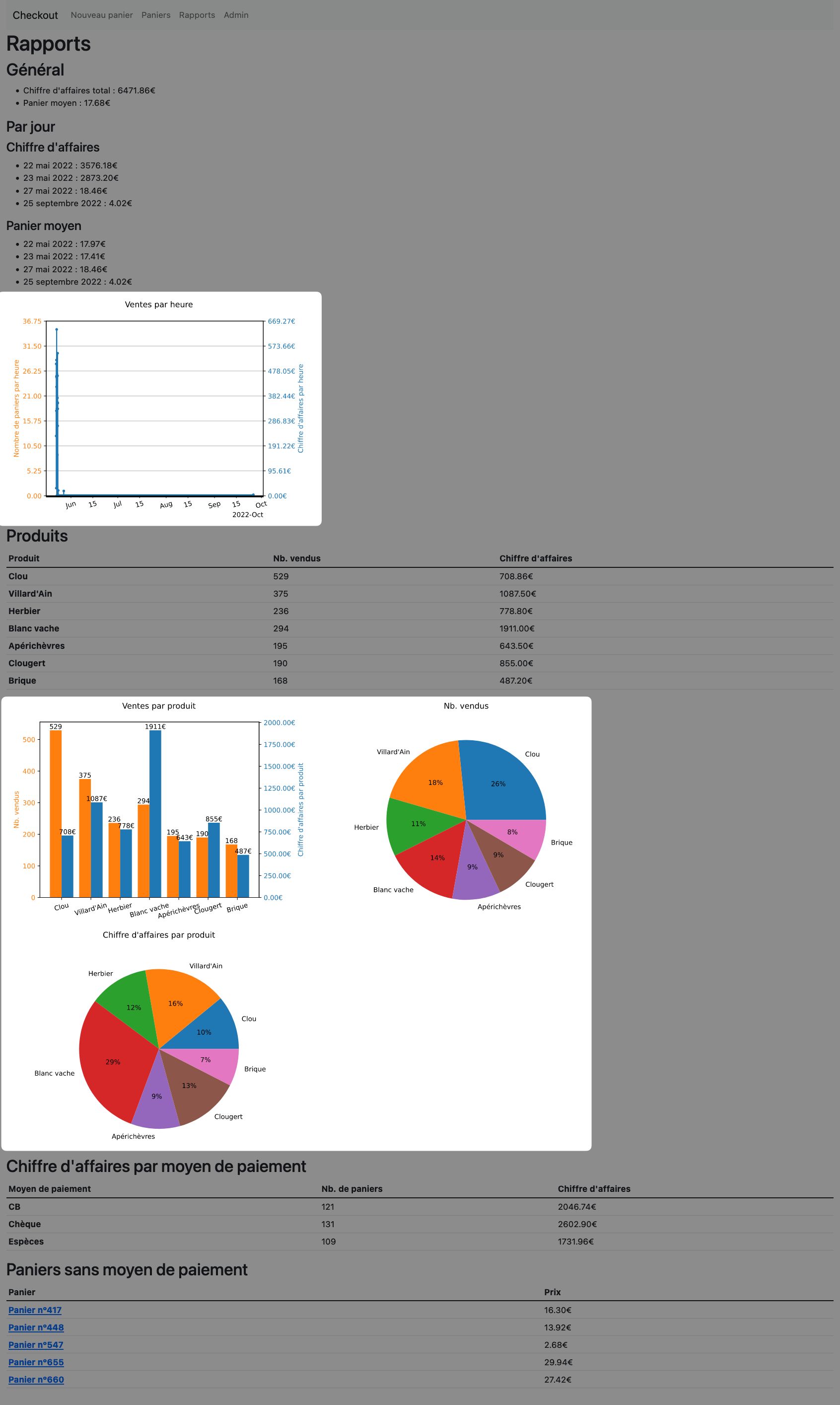 Checkout reports, some graphs highlighted